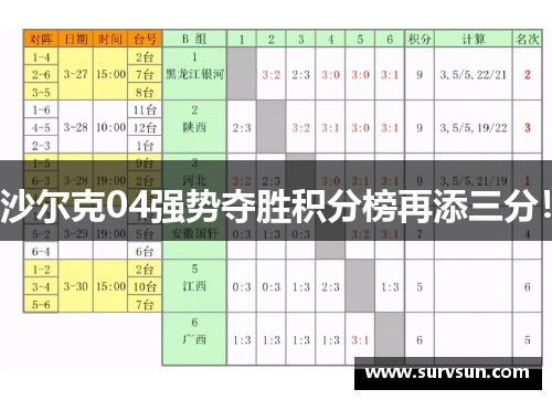 沙尔克04强势夺胜积分榜再添三分！