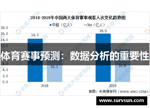 体育赛事预测：数据分析的重要性